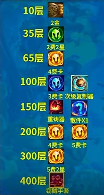 《云顶之弈》s13征服者羁绊奖励表一览2