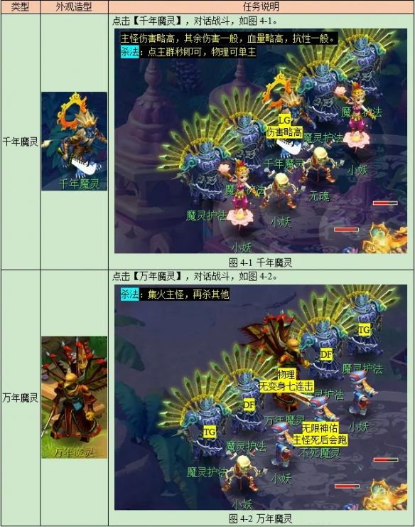 《梦幻西游》2024降妖伏魔日常活动全流程图文攻略11