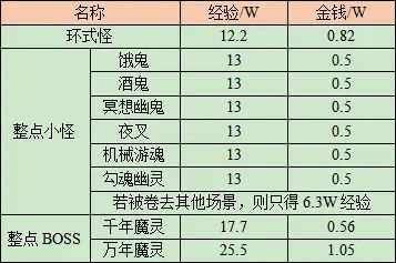 《梦幻西游》2024降妖伏魔日常活动全流程图文攻略13