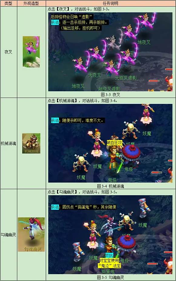 《梦幻西游》2024降妖伏魔日常活动全流程图文攻略10