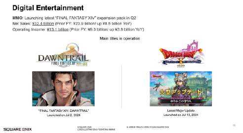 11月PS二三档会免公布《FF14》新DLC销量佳3