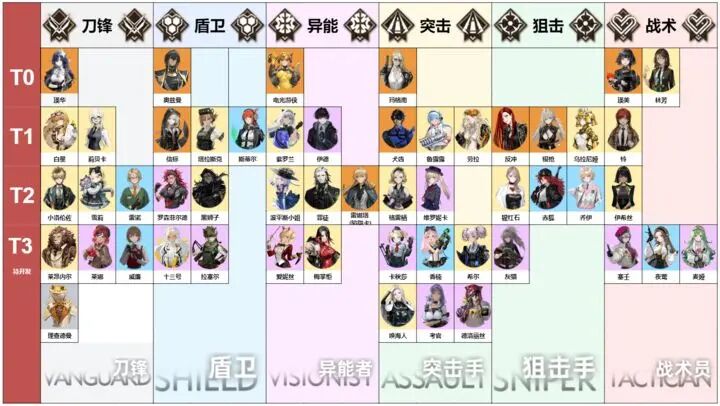 《异象回声》全角色强度节奏榜一览1