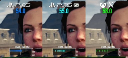 PS5Pro玩《刺客信条：枭雄》帧数不如XSX2