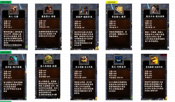 丧尸围城最后的防线肉盾流玩法详解2