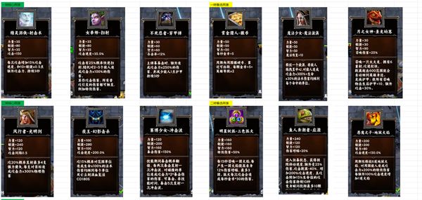丧尸围城最后的防线攻击流派玩法攻略2