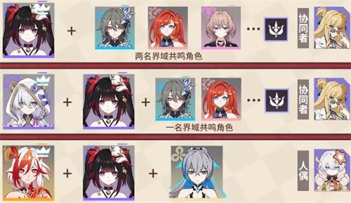 《崩坏三》联动角色花火队伍搭配推荐1