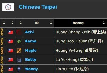 《英雄联盟》KeSPA杯各队阵容介绍4