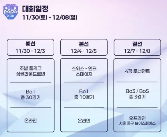 《英雄联盟》KeSPA杯结束时间介绍4