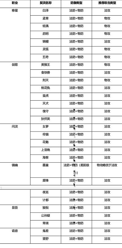 《桃花师》怎么提升战力战力快速提升方法7