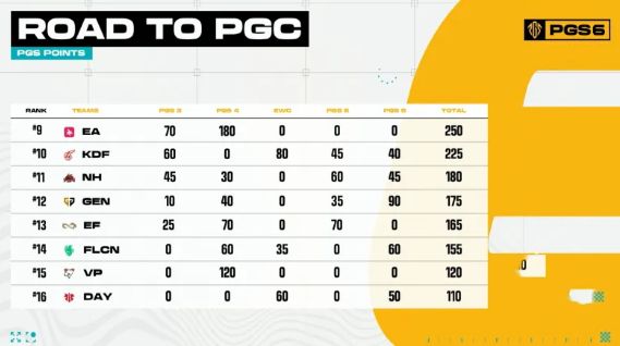 《绝地求生》pgc2024全球总决赛中国队伍介绍3