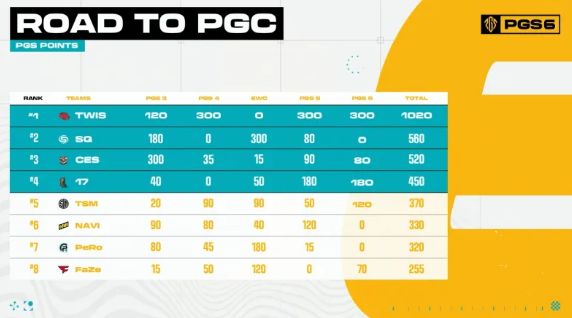 《绝地求生》pgc2024全球总决赛中国队伍介绍2