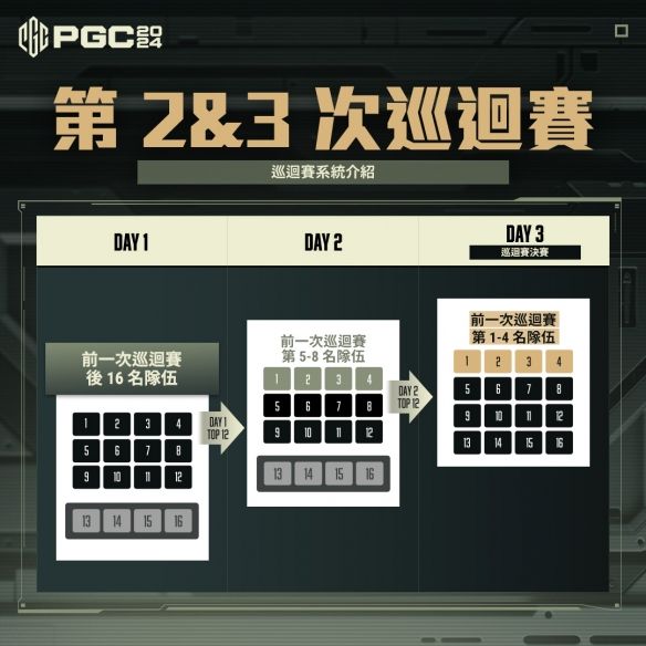 《绝地求生》2024PGC全球总决赛时间赛程战队汇总5