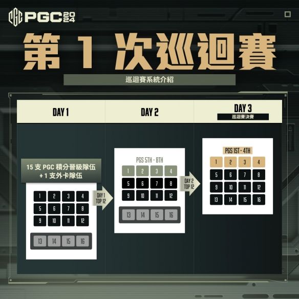 《绝地求生》2024PGC全球总决赛时间赛程战队汇总4
