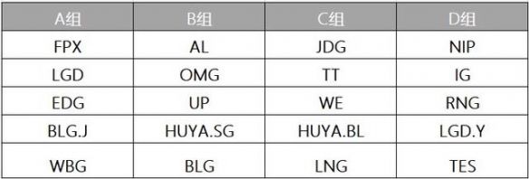《英雄联盟》德玛西亚杯时间赛程战队汇总2