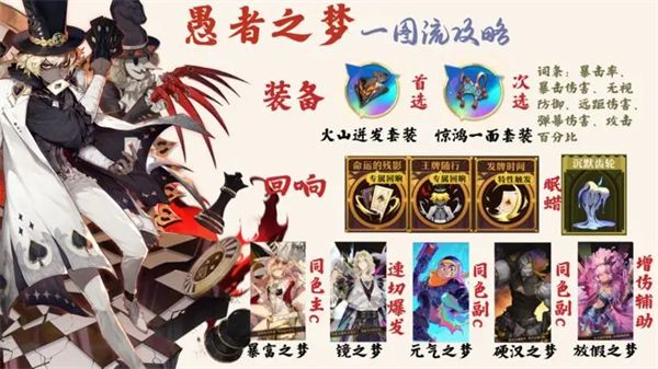 《无尽梦回》愚者之梦装备回响攻略1