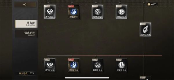 《异象回声》事务所最佳升级路线一览4