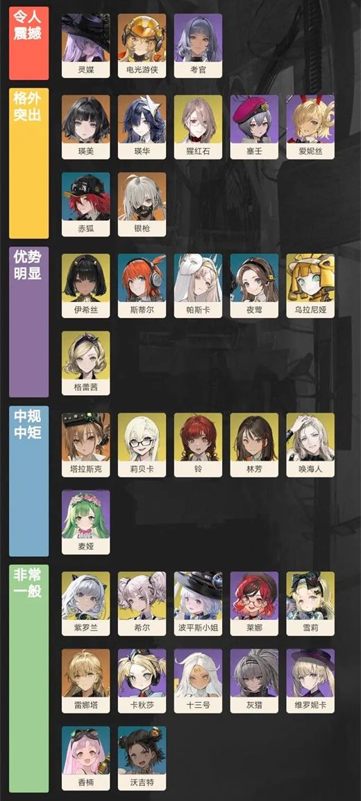 《异象回声》全女角色强度排行榜20241