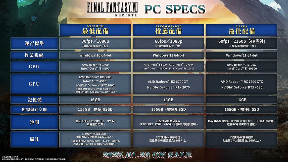 《最终幻想7：重生》PC版配置要求游戏截图曝光2