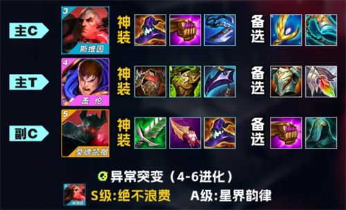 《金铲铲之战》s13黑玫乌鸦阵容搭配图表一览2