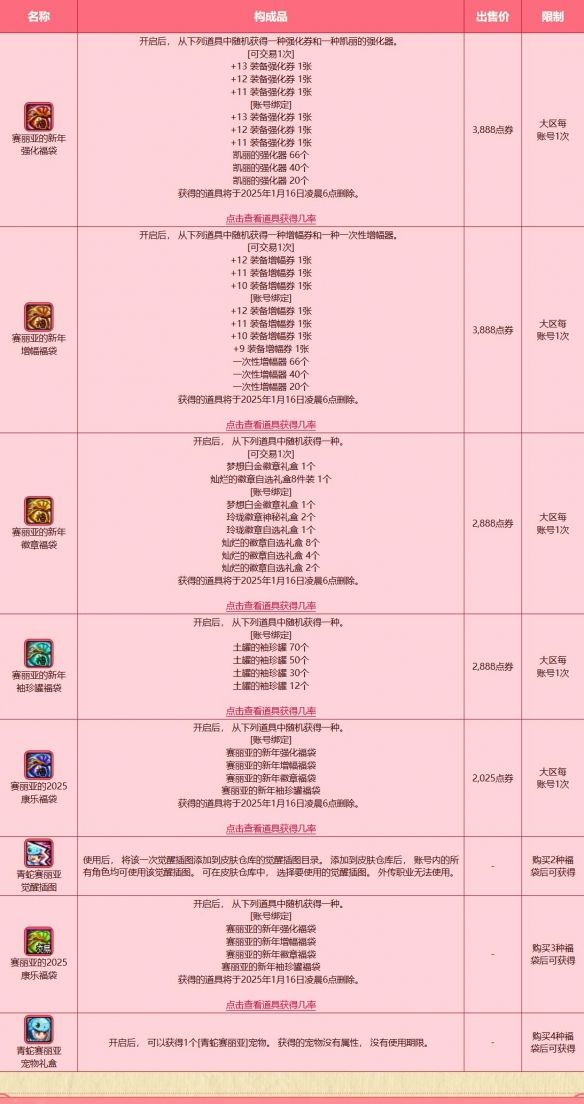《dnf》2025赛丽亚的新年福袋活动介绍5