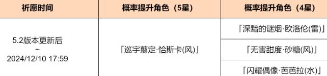 《原神》5.2下半卡池什么时候结束5.2下半卡池结束时间介绍1