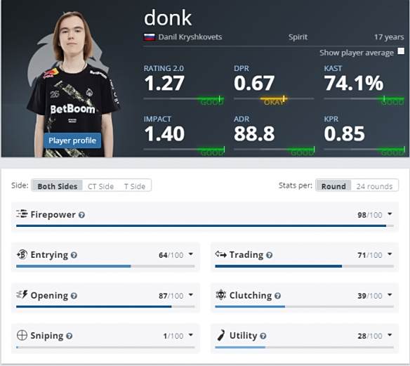 《CSGO》网友骂donk原因介绍4