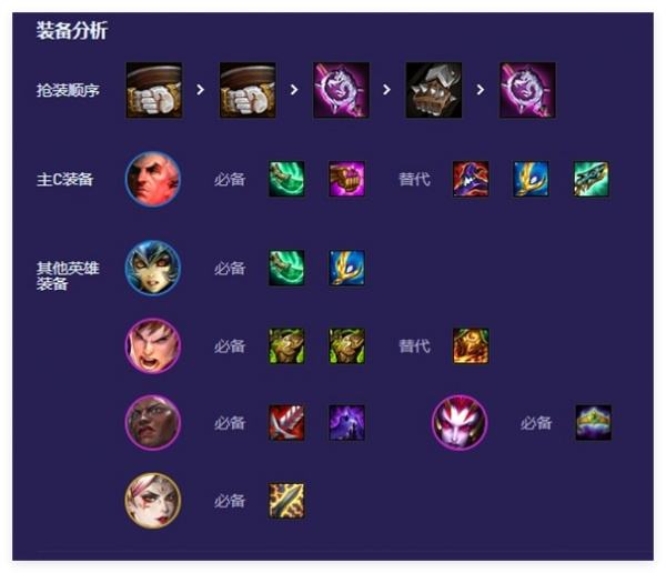 《云顶之弈》S13外交乌鸦阵容搭配推荐1