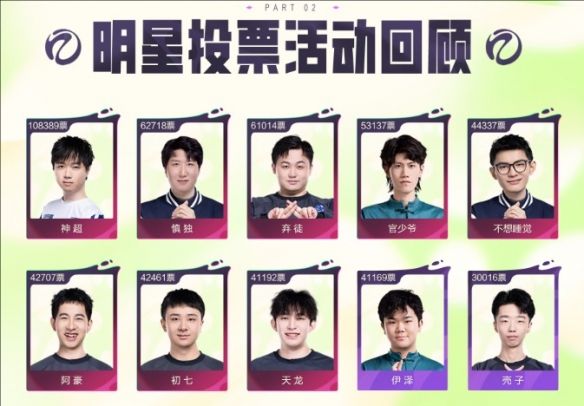 《云顶之弈》toc10双城联赛明星投票活动3