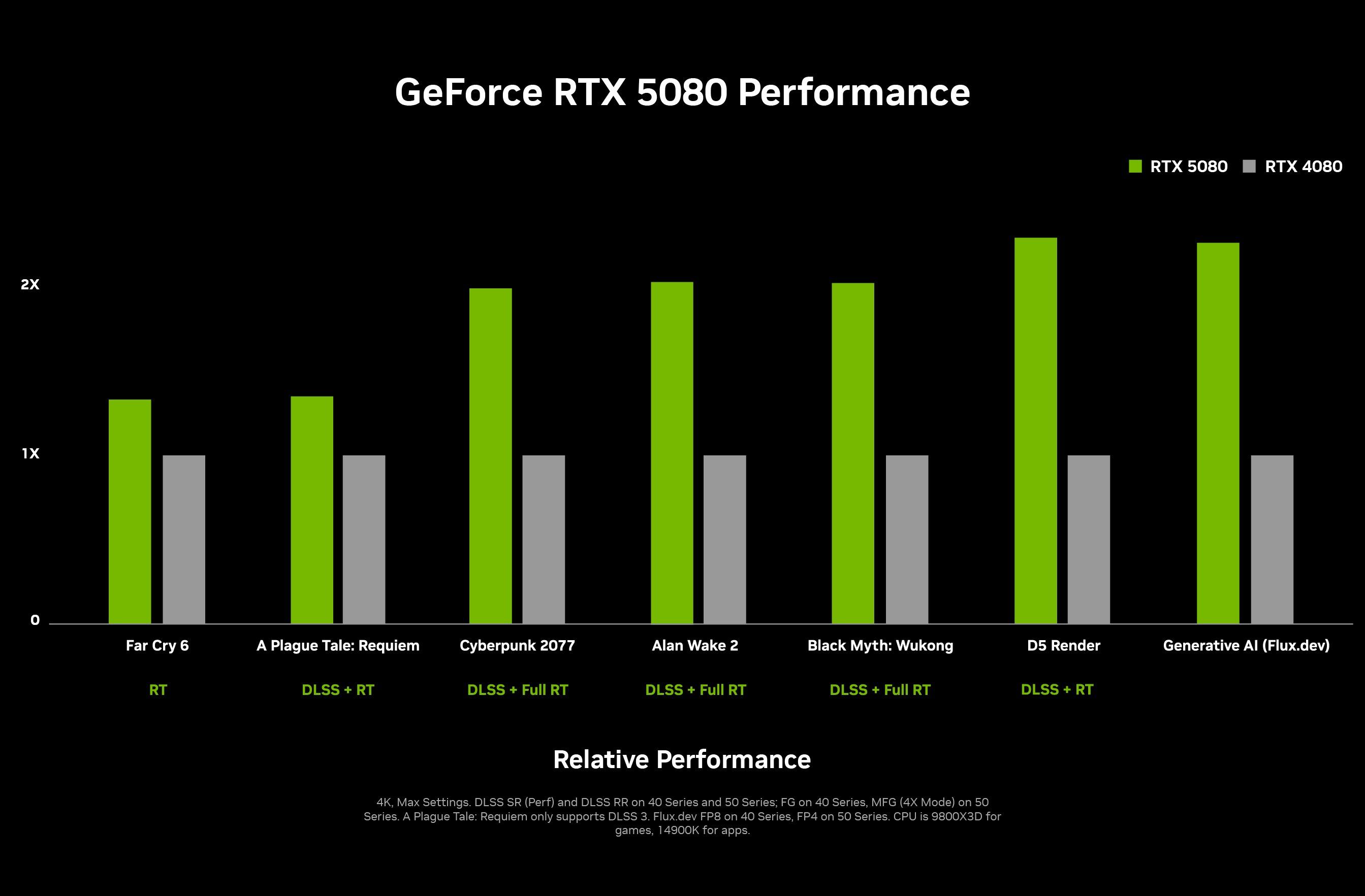 RTX5090助力《黑神话：悟空》游戏帧率翻倍1