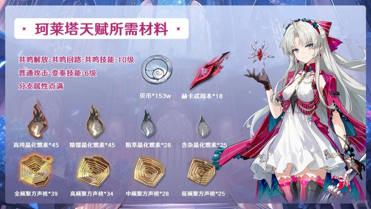 《鸣潮》2.0珂莱塔满级培养材料一览3