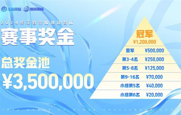 《王者荣耀》2024挑战者杯奖金池说明1
