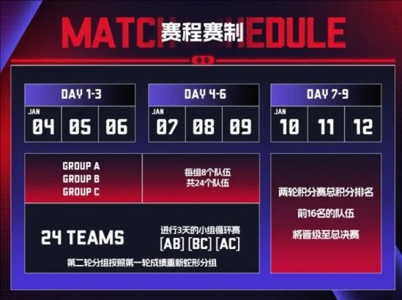 《pubg》2025呆猪杯时间赛程战队汇总4
