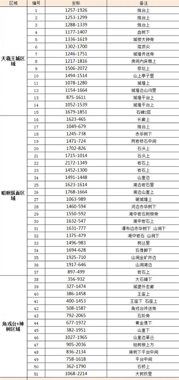 《逆水寒手游》金缕翠团坐骑获取方法分享1