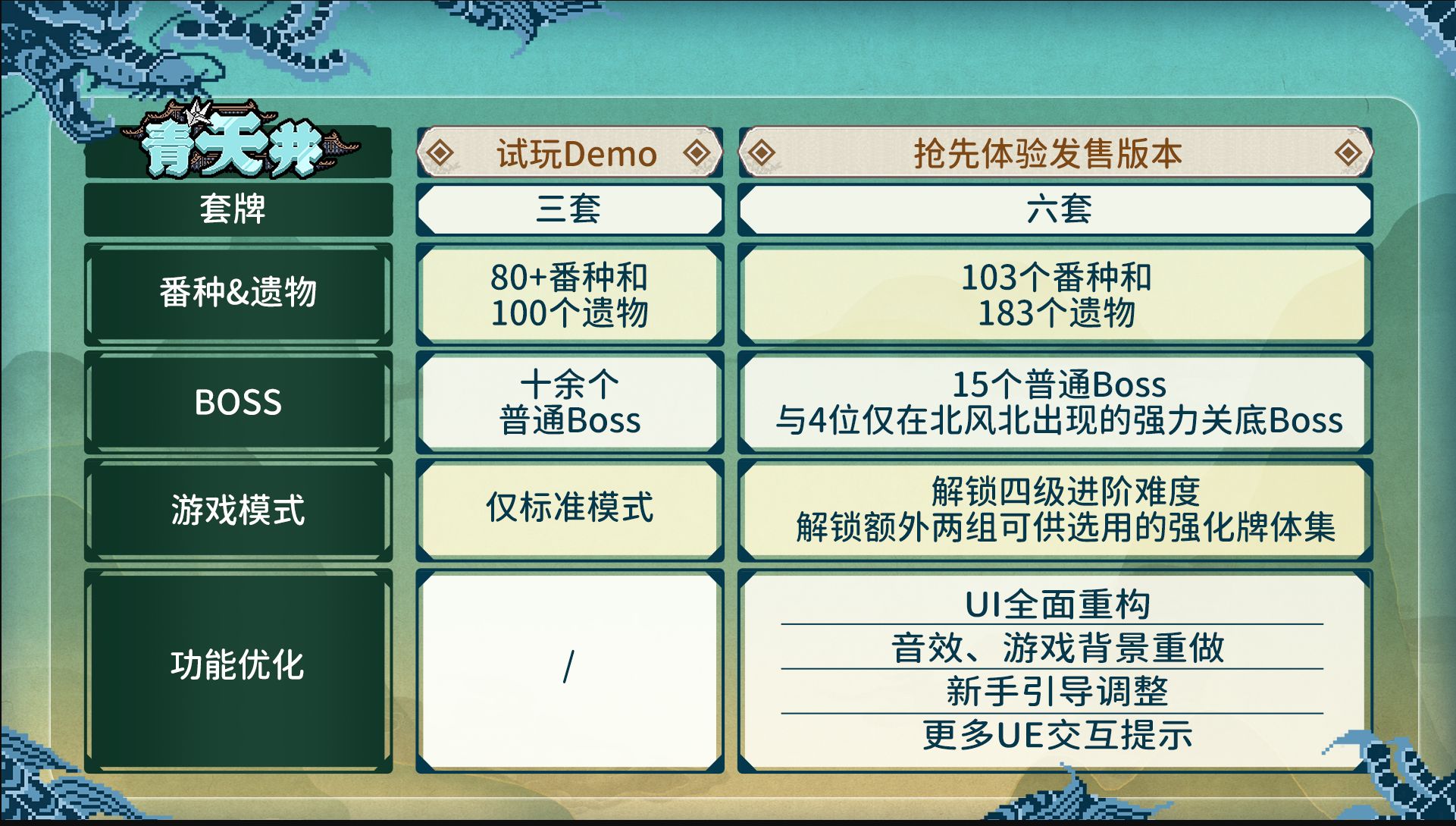 肉鸽麻将《青天井》1月20日上线小丑牌来袭7
