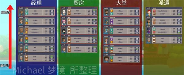 《潜水员戴夫》第一章鲛人族的秘密任务完成攻略6