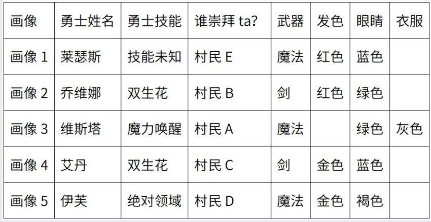 《百变大侦探》杀死巨龙的凶手是谁杀死巨龙之后剧本杀答案解析2