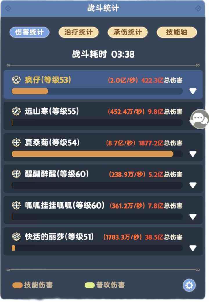 《出发吧麦芬》游侠全自动怎么加点配宠平民游侠全自动搭配攻略4