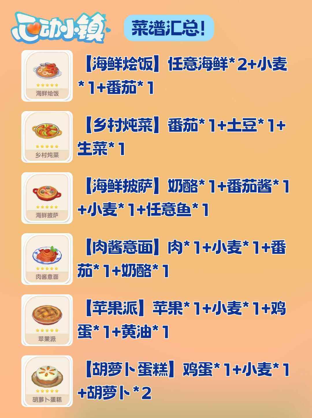 《心动小镇》菜谱大全2024最新菜谱配方汇总4