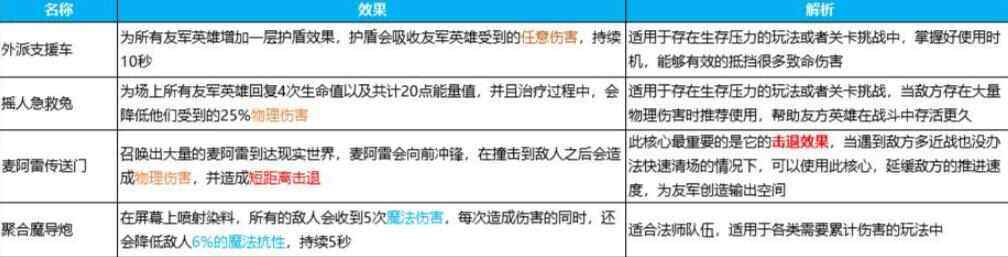 《英雄如约而至》阵容推荐最新20252