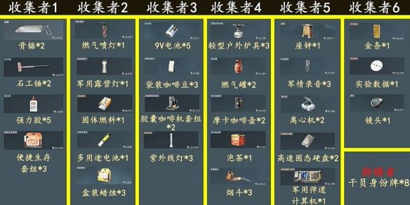 《三角洲行动》s3赛季3x3任务一览图介绍2