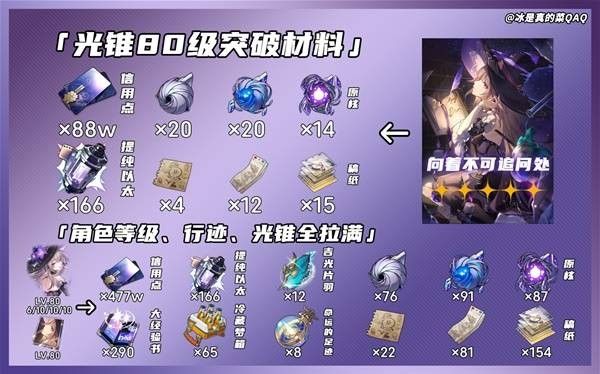 《崩坏星穹铁道》3.0大黑塔养成材料数量一览5