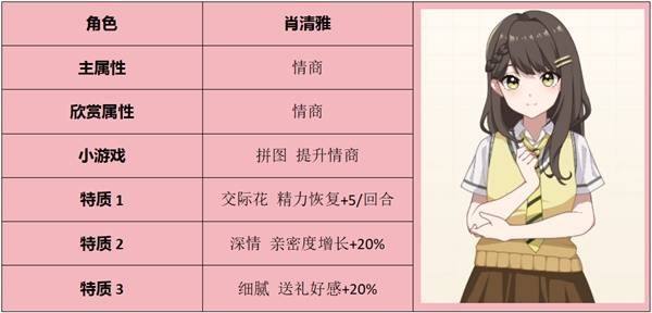《学生时代》全角色表白要求指南20252