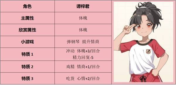 《学生时代》全角色表白要求指南20253