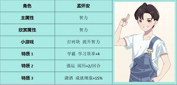 《学生时代》全角色表白要求指南20257