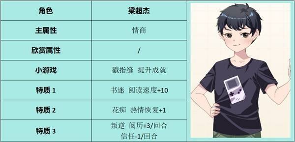 《学生时代》全角色表白要求指南20255