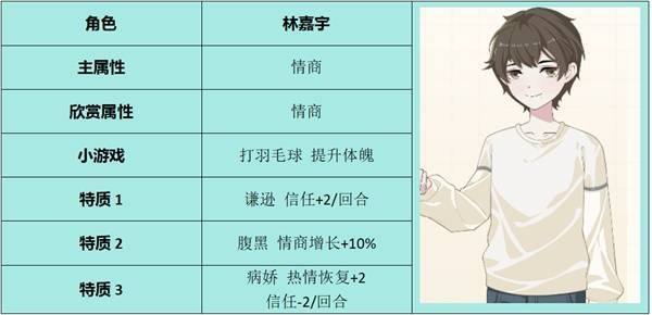 《学生时代》全角色表白要求指南20258