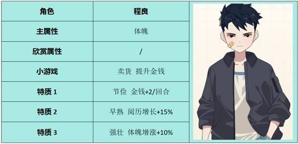 《学生时代》全角色表白要求指南20256