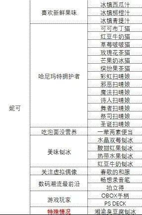 《中国式相亲》各女主心仪礼物大全5