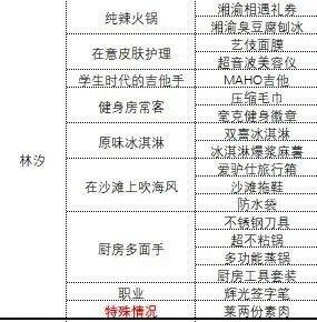 《中国式相亲》各女主心仪礼物大全4