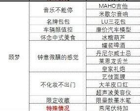 《中国式相亲》各女主心仪礼物大全3